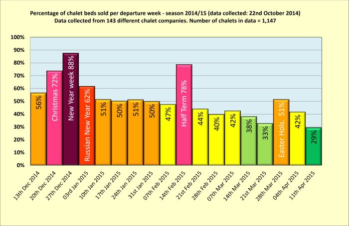 Sales snapshot taken October 2014 2015-16 season