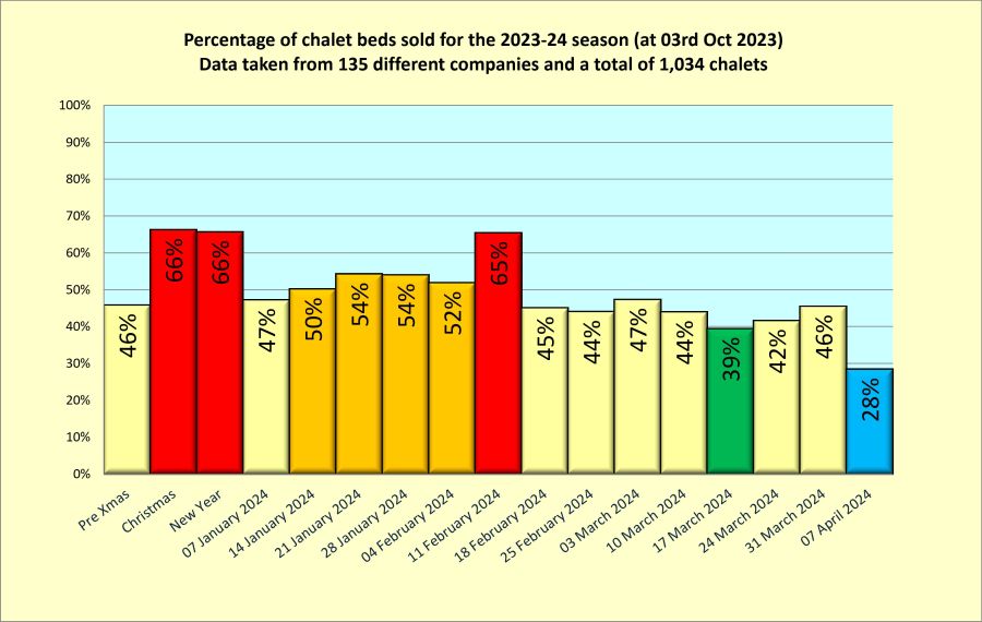 Sales snapshot taken October 2023 2023-24 season