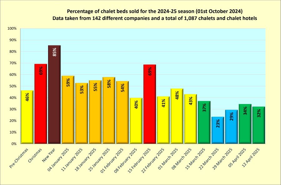 Sales snapshot taken October 2024 2023-24 season
