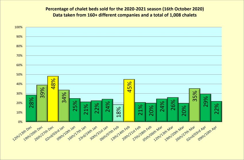 Sales snapshot taken October 2020 2020-21 season