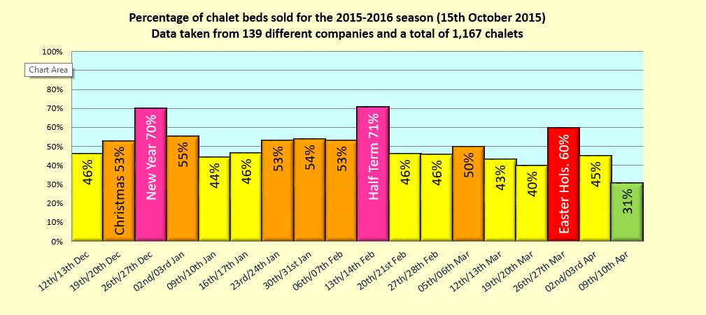 Sales snapshot taken October 2015 2015-16 season