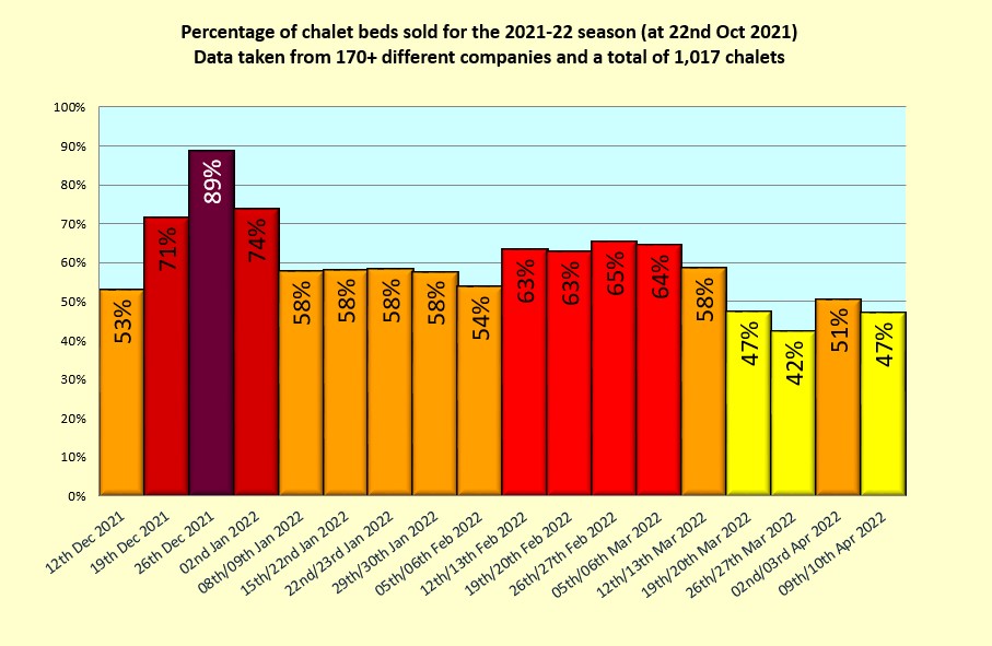 Sales snapshot taken October 2021 2021-22 season