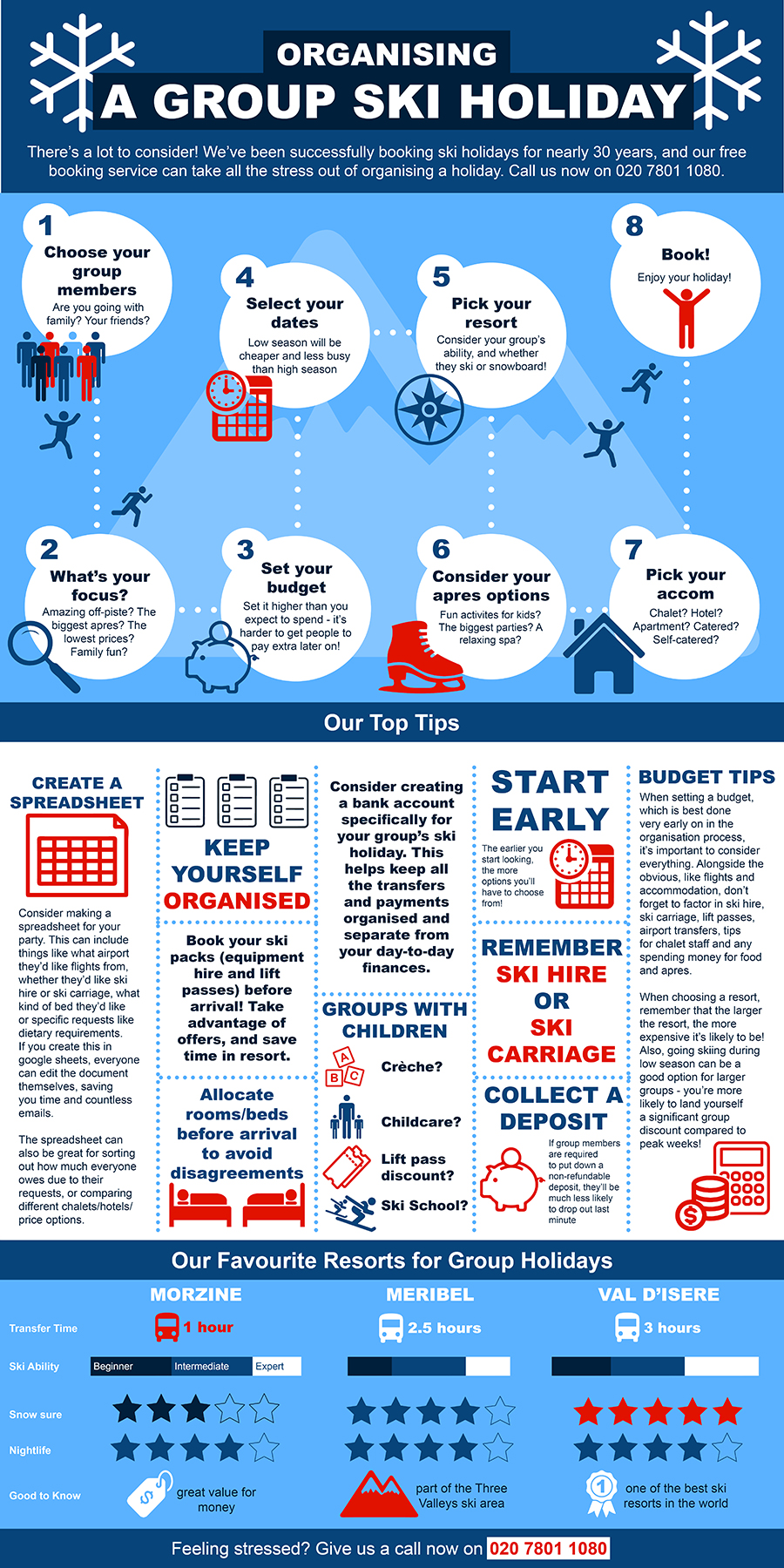 Organising A Group Ski Holiday Infographic