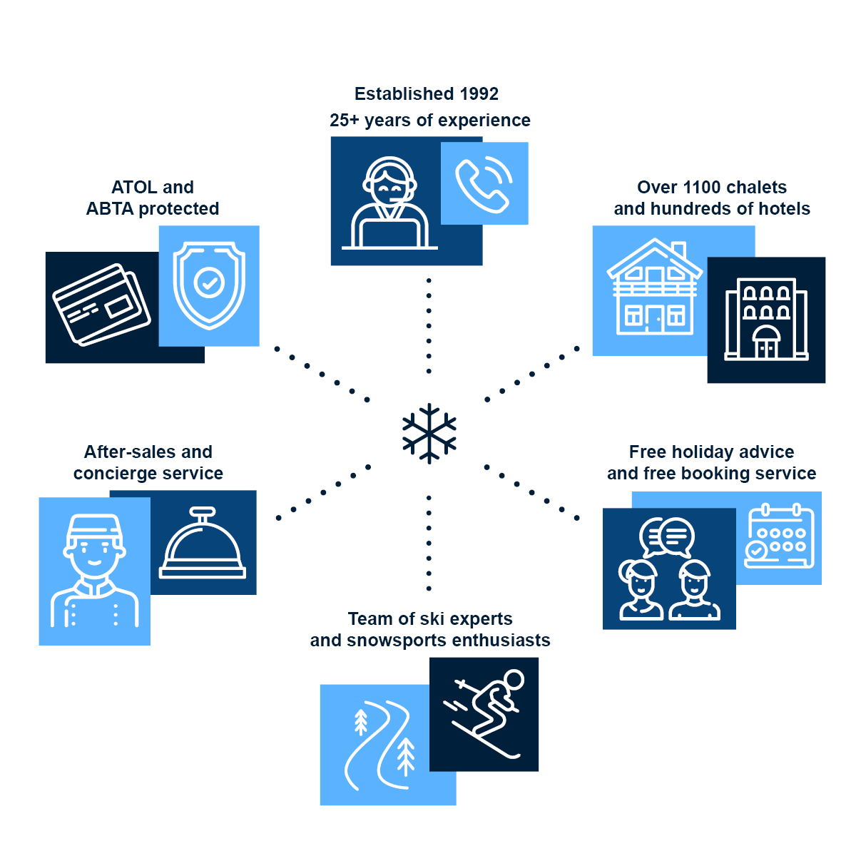 Why Book with Alpine Answers