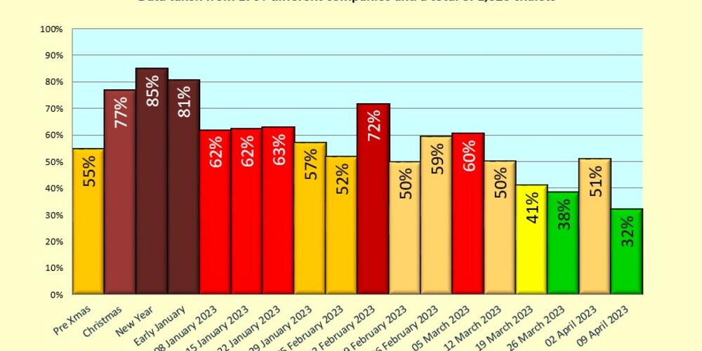 Ski Chalet Holiday market analysis 2022-2023