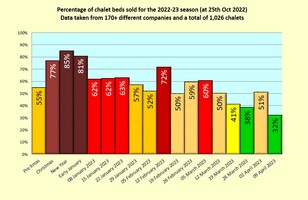 Ski Chalet Holiday market analysis 2022-2023
